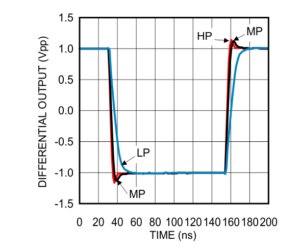 LMP8350 30140517.gif
