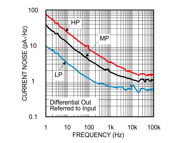 LMP8350 30140519.gif