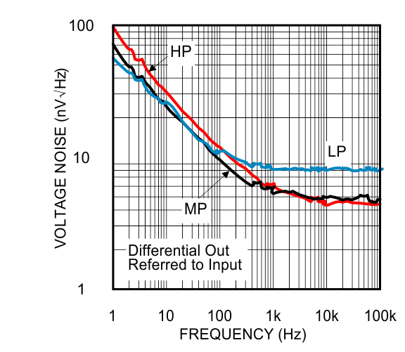LMP8350 30140520.gif