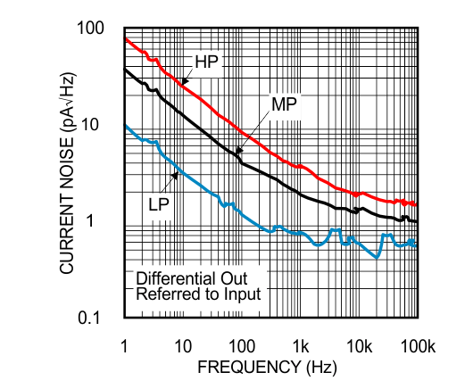 LMP8350 30140521.gif