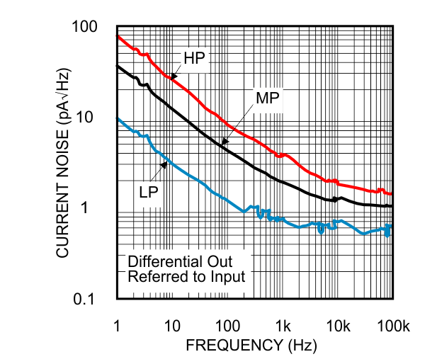 LMP8350 30140523.gif