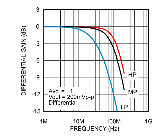LMP8350 30140524.gif
