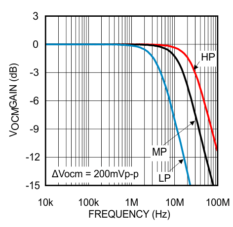 LMP8350 30140525.gif