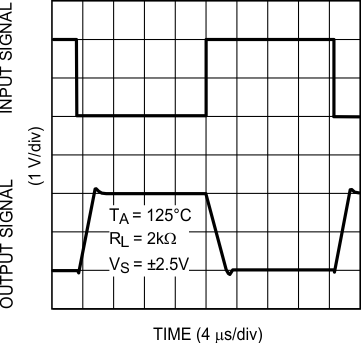 LMV601 LMV602 LMV604 30185515.gif