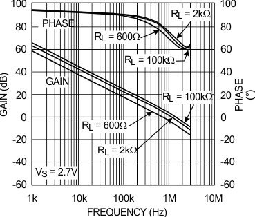 LMV601 LMV602 LMV604 30185520.gif