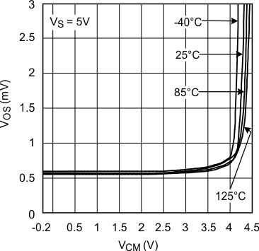 LMV601 LMV602 LMV604 30185534.gif