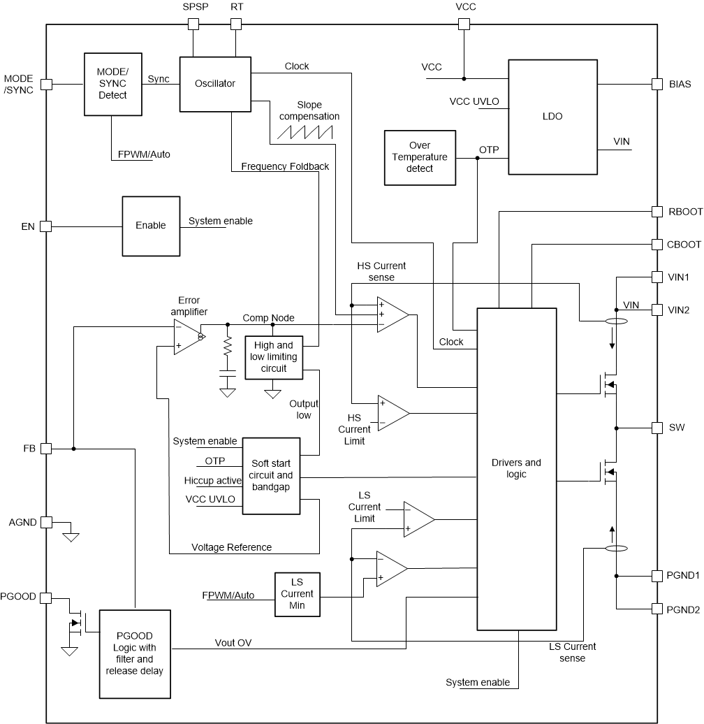 LM62460-Q1, LM61480-Q1, LM61495-Q1 LM61495T-Q1 LM61480T-Q1 Functional Block
                    Diagram