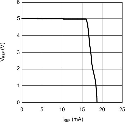 LM5025A 20107405.gif