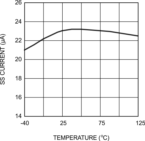 LM5025A 20107411.gif