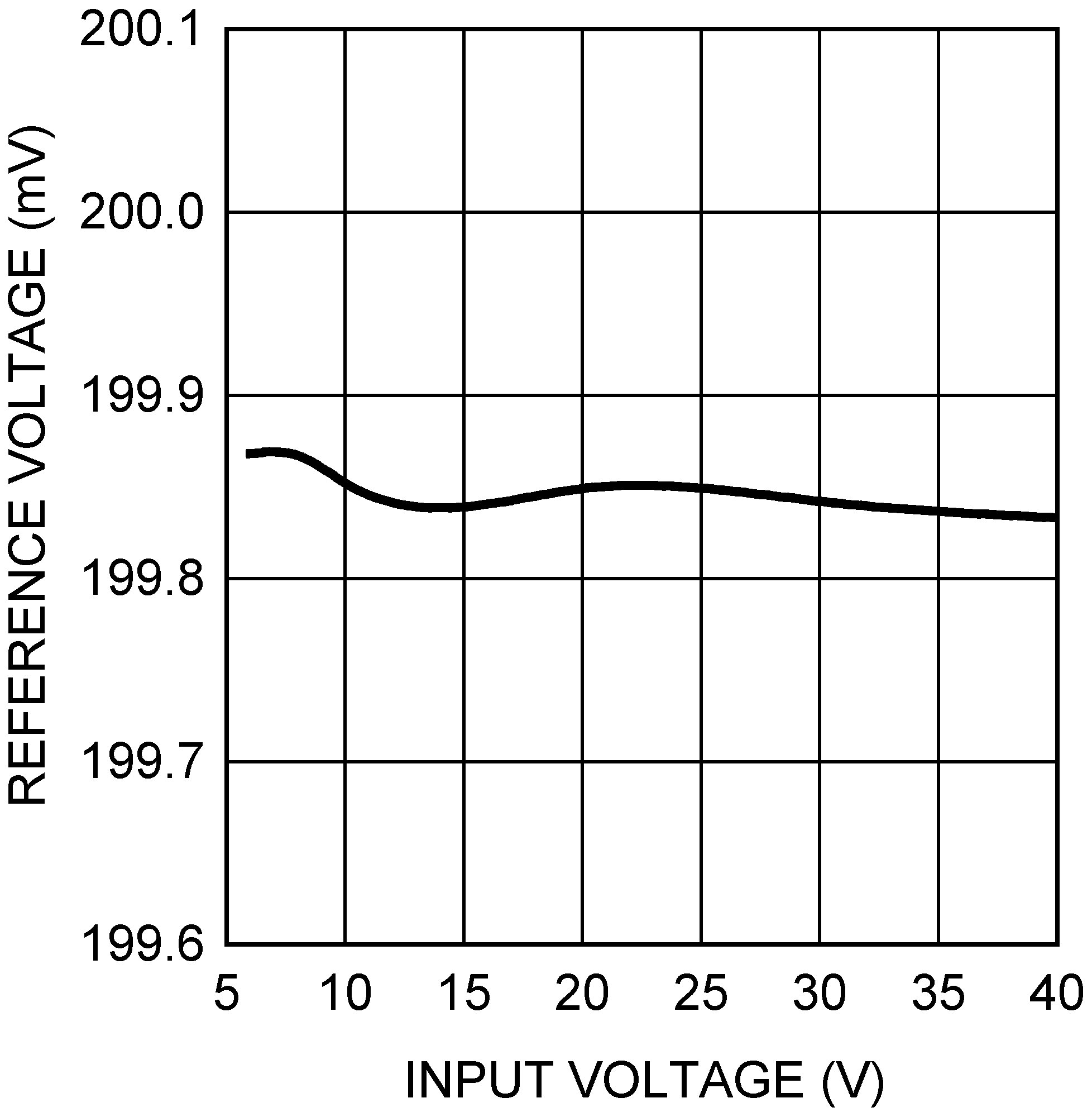 LM3402 LM3402HV 20192130.png