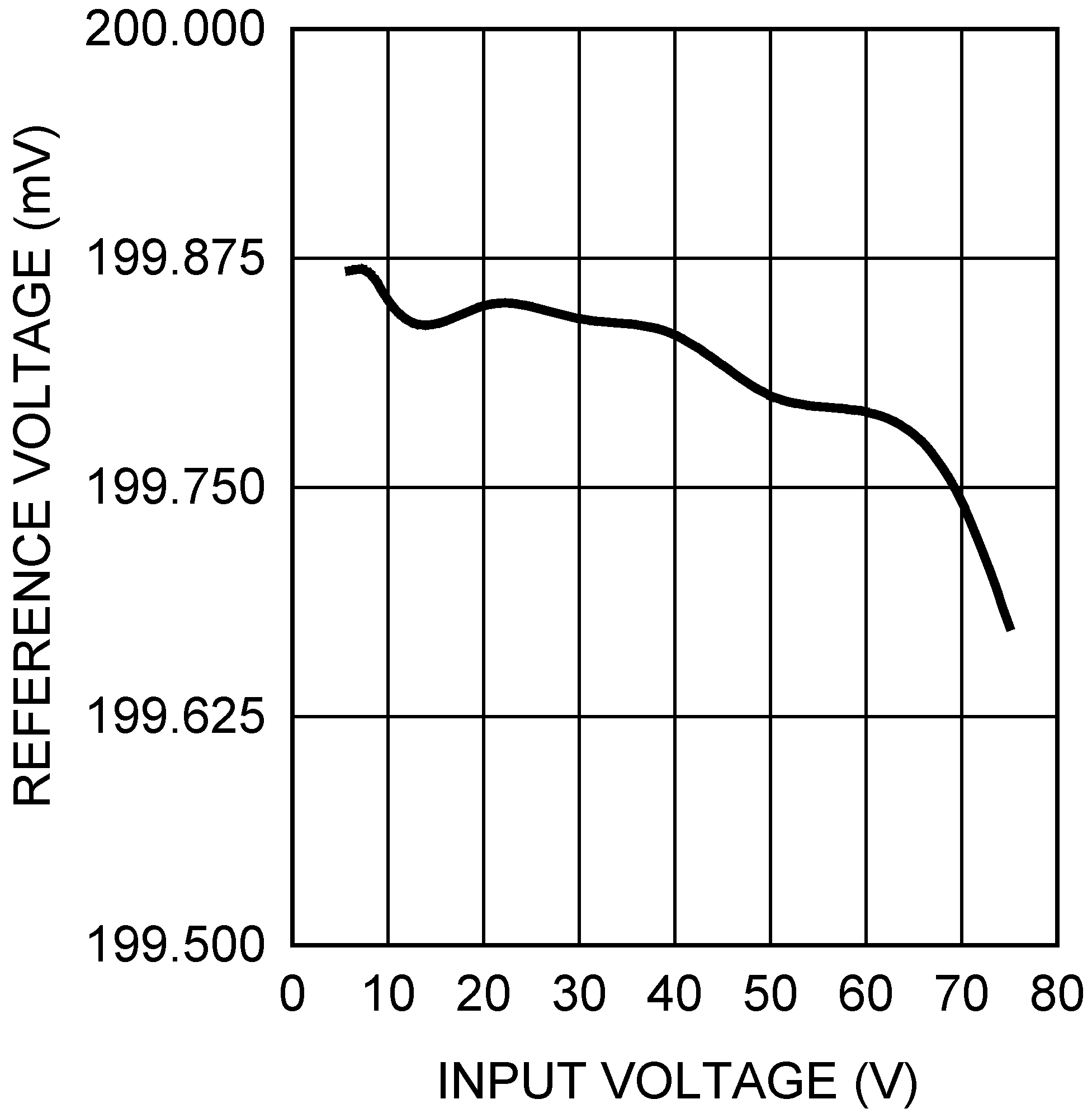 LM3402 LM3402HV 20192131.png