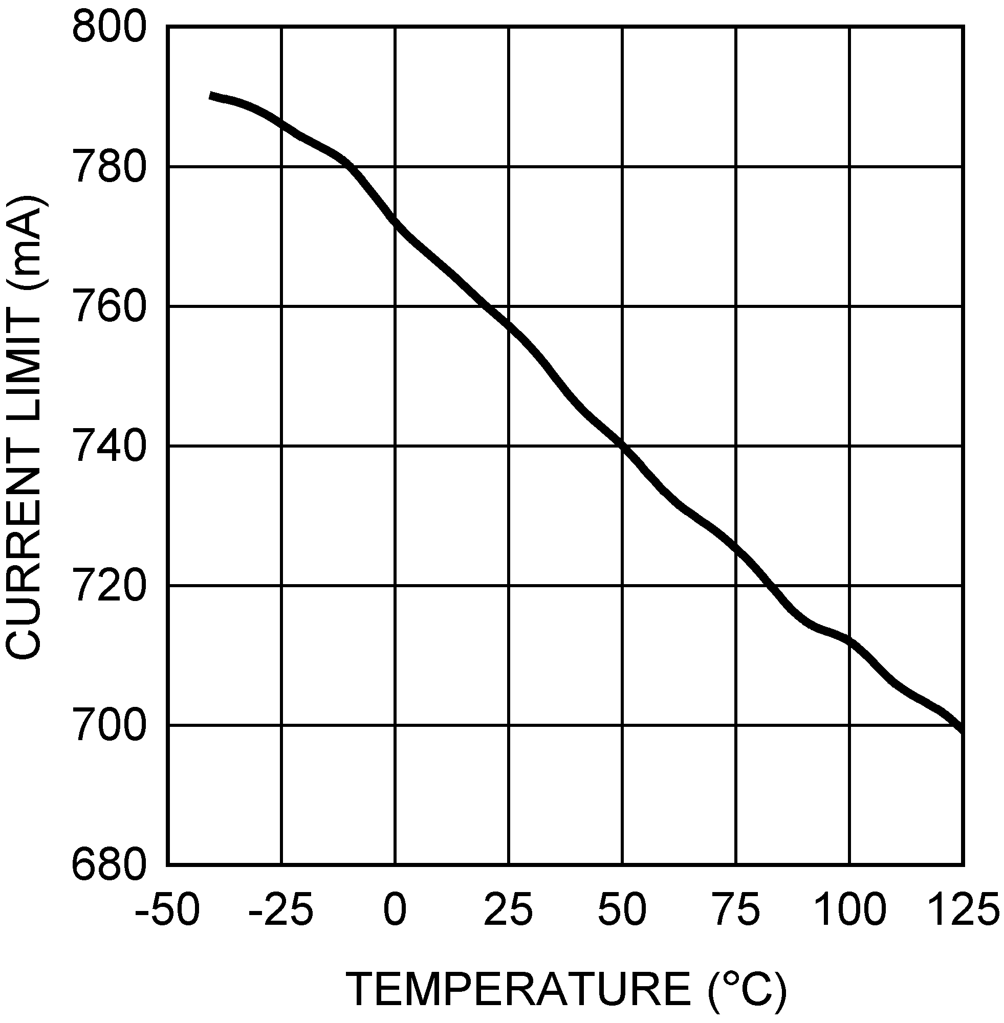 LM3402 LM3402HV 20192132.png