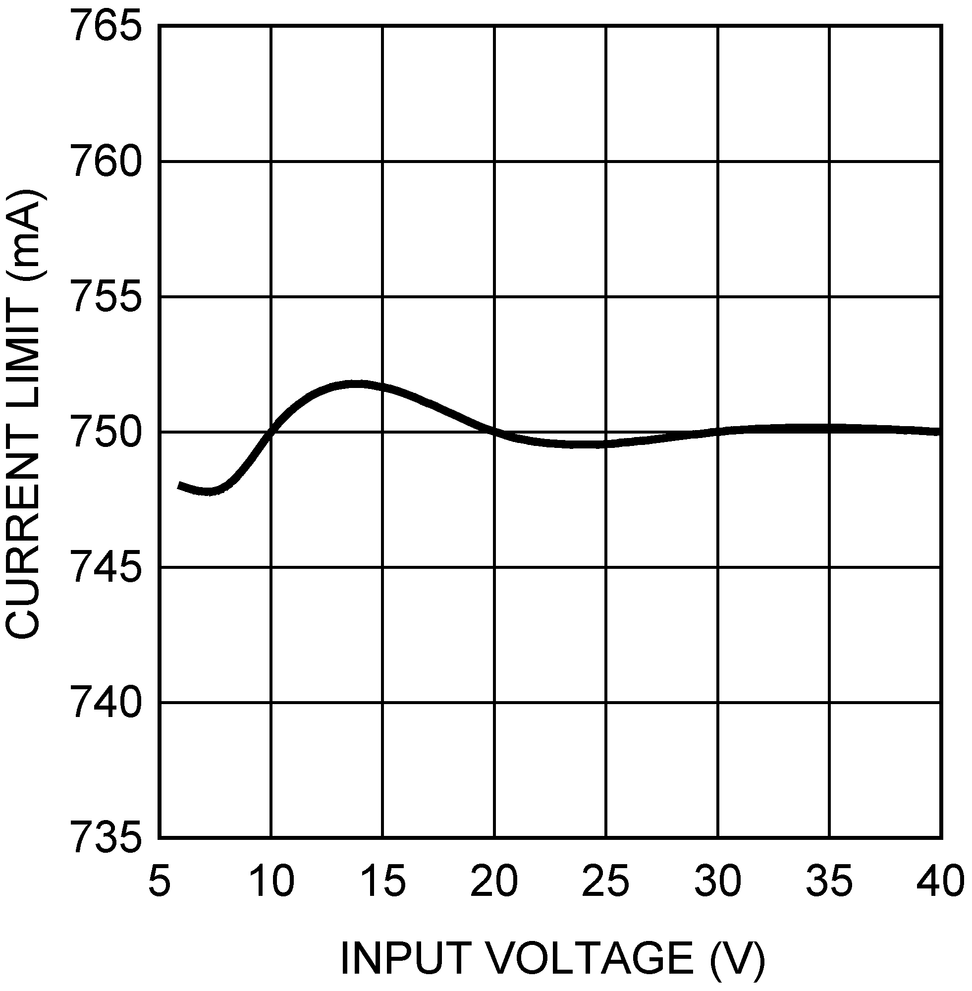 LM3402 LM3402HV 20192133.png