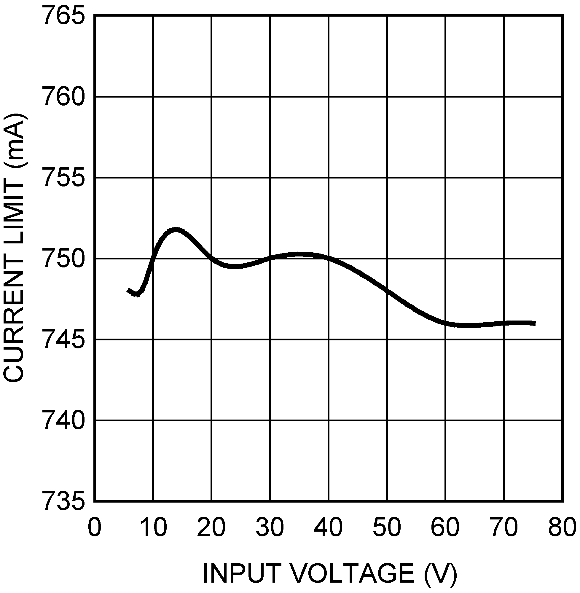LM3402 LM3402HV 20192134.png