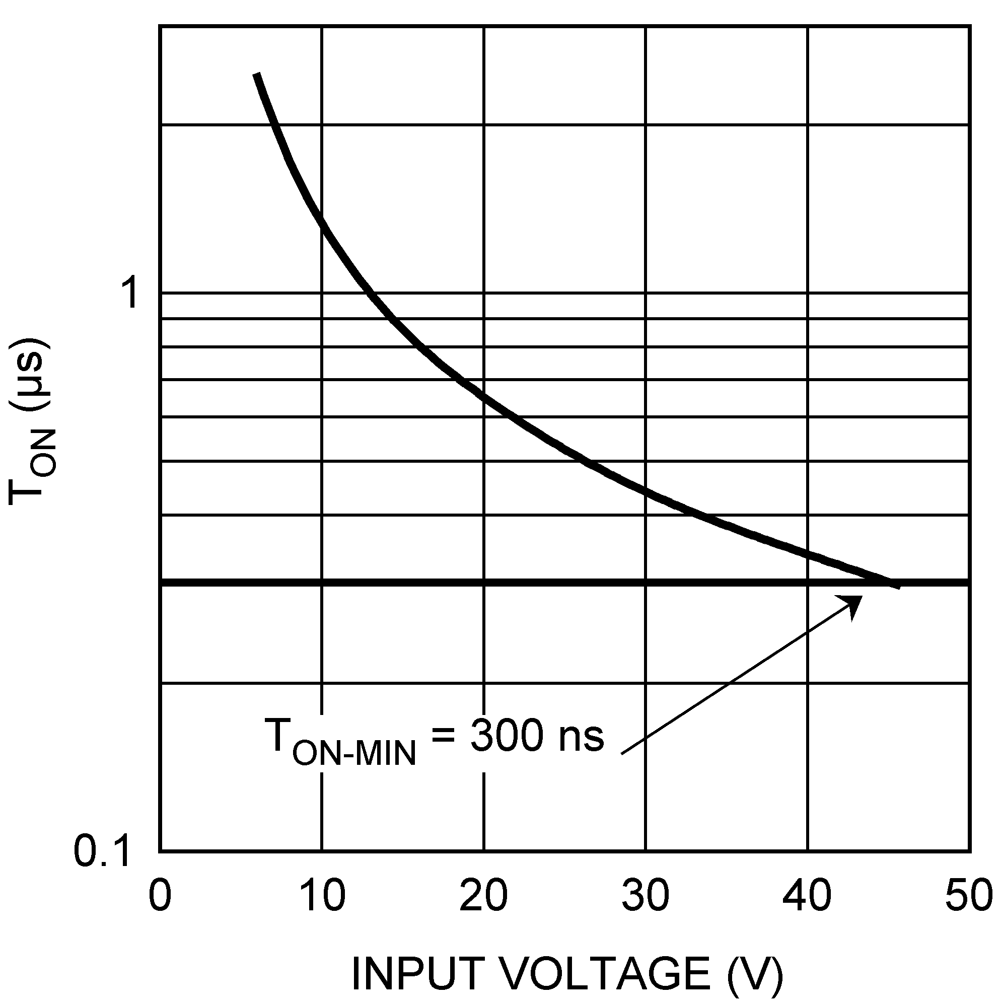 LM3402 LM3402HV 20192135.png