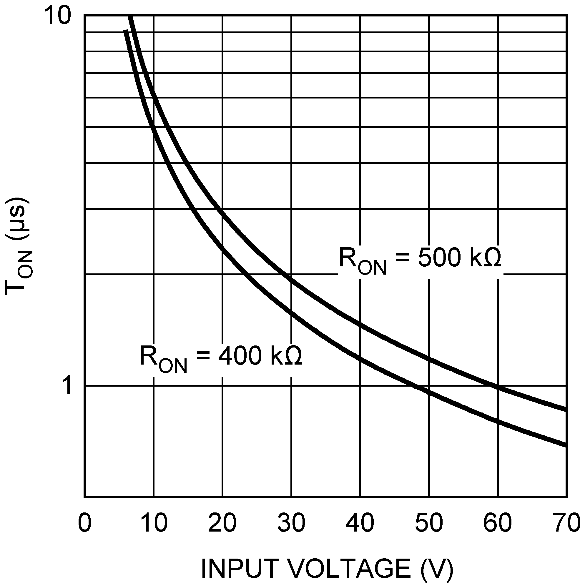 LM3402 LM3402HV 20192137.png
