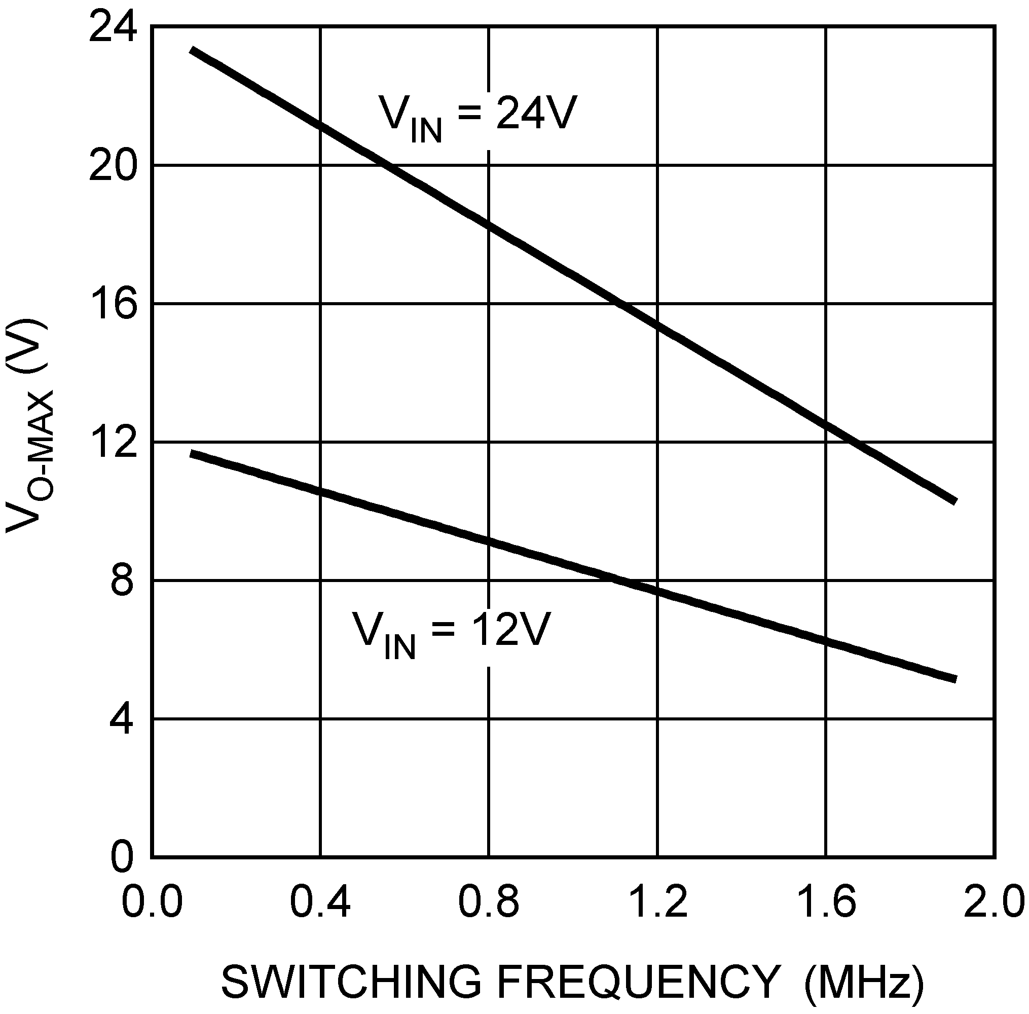 LM3402 LM3402HV 20192140.png