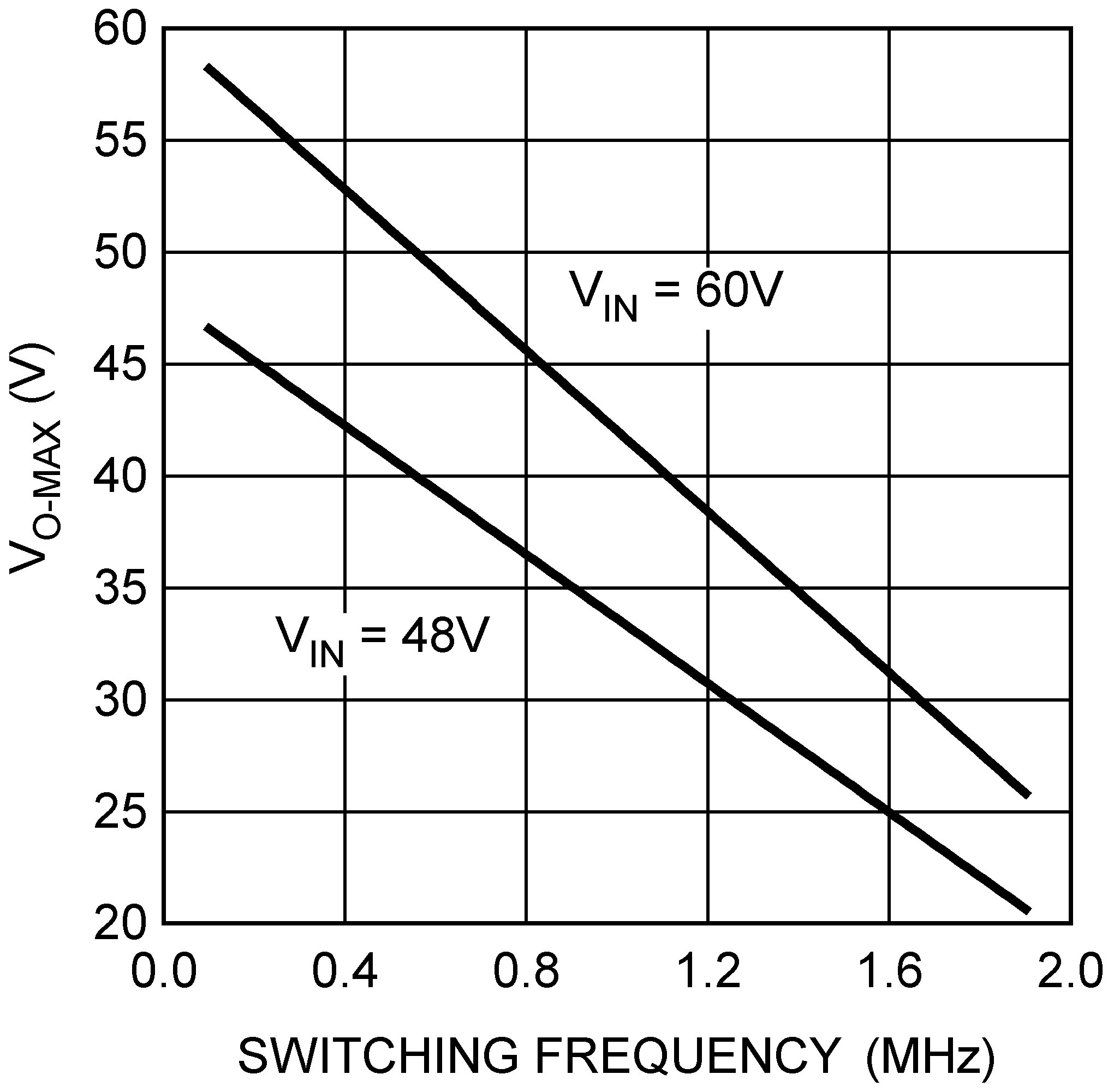 LM3402 LM3402HV 20192142.png