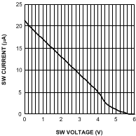 LM3402 LM3402HV 20192157.gif