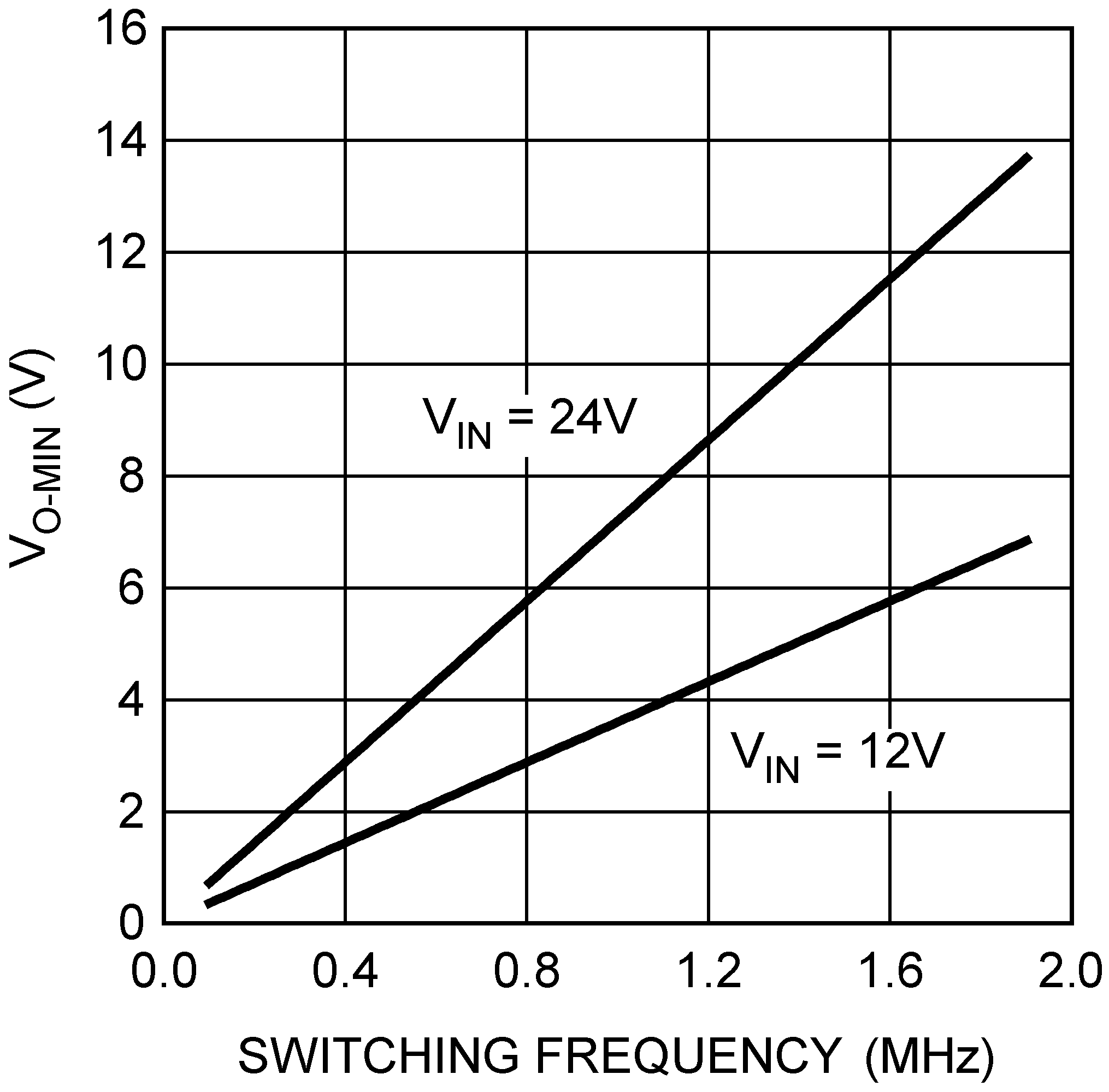 LM3404 LM3404HV 20205441.png