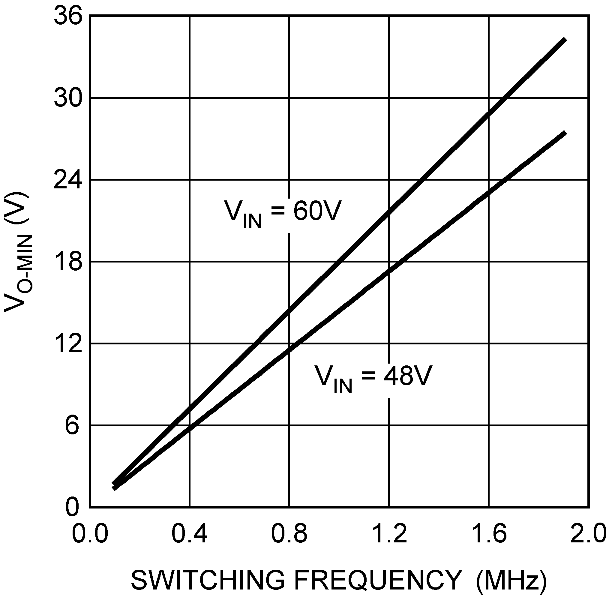 LM3404 LM3404HV 20205443.png