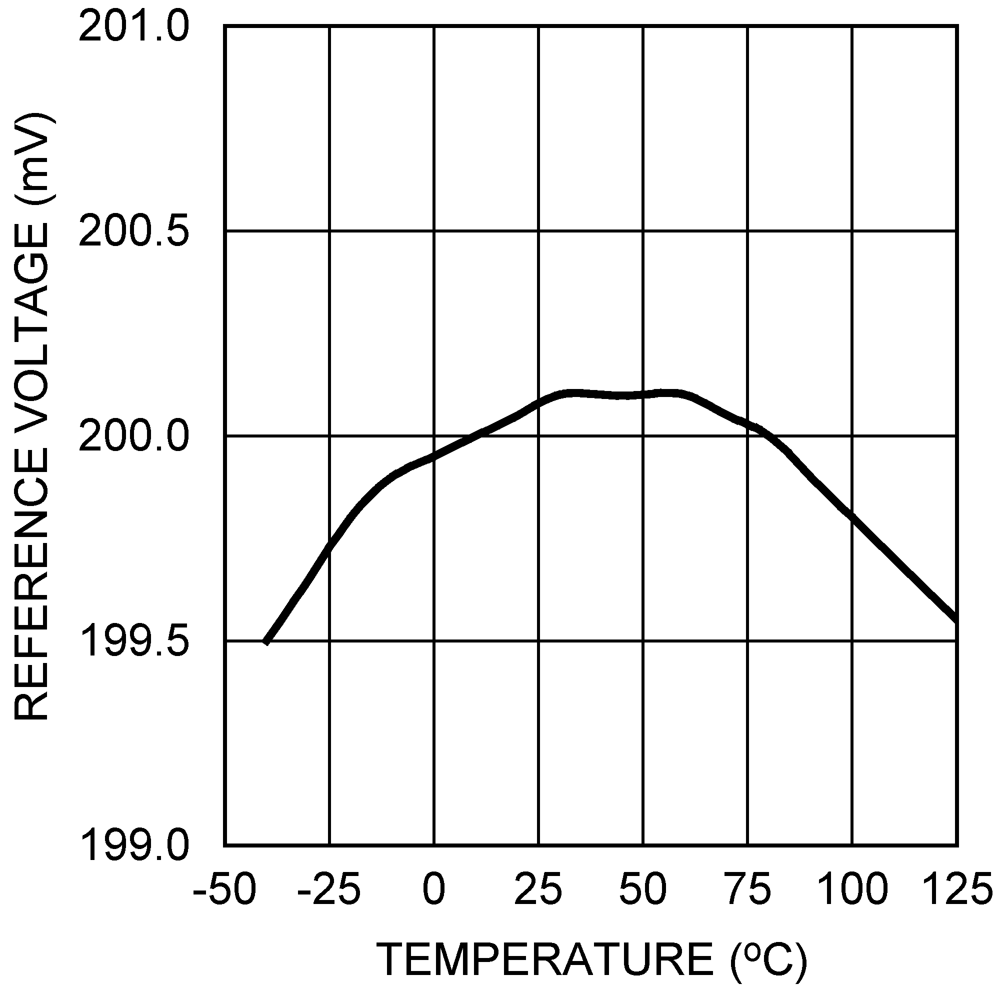 LM3404 LM3404HV 20205450.png