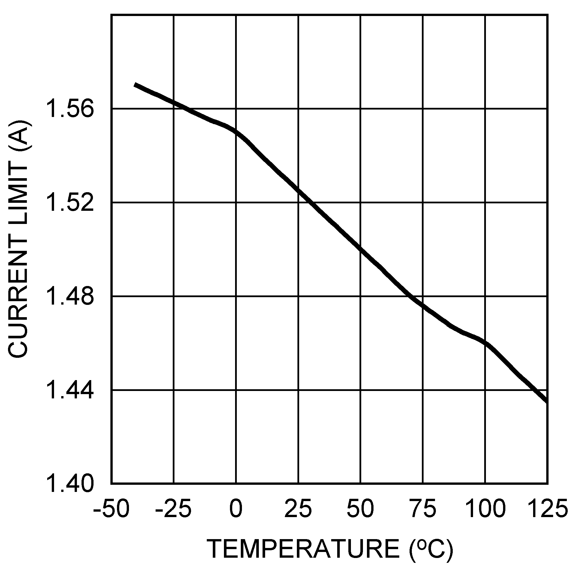 LM3404 LM3404HV 20205453.png