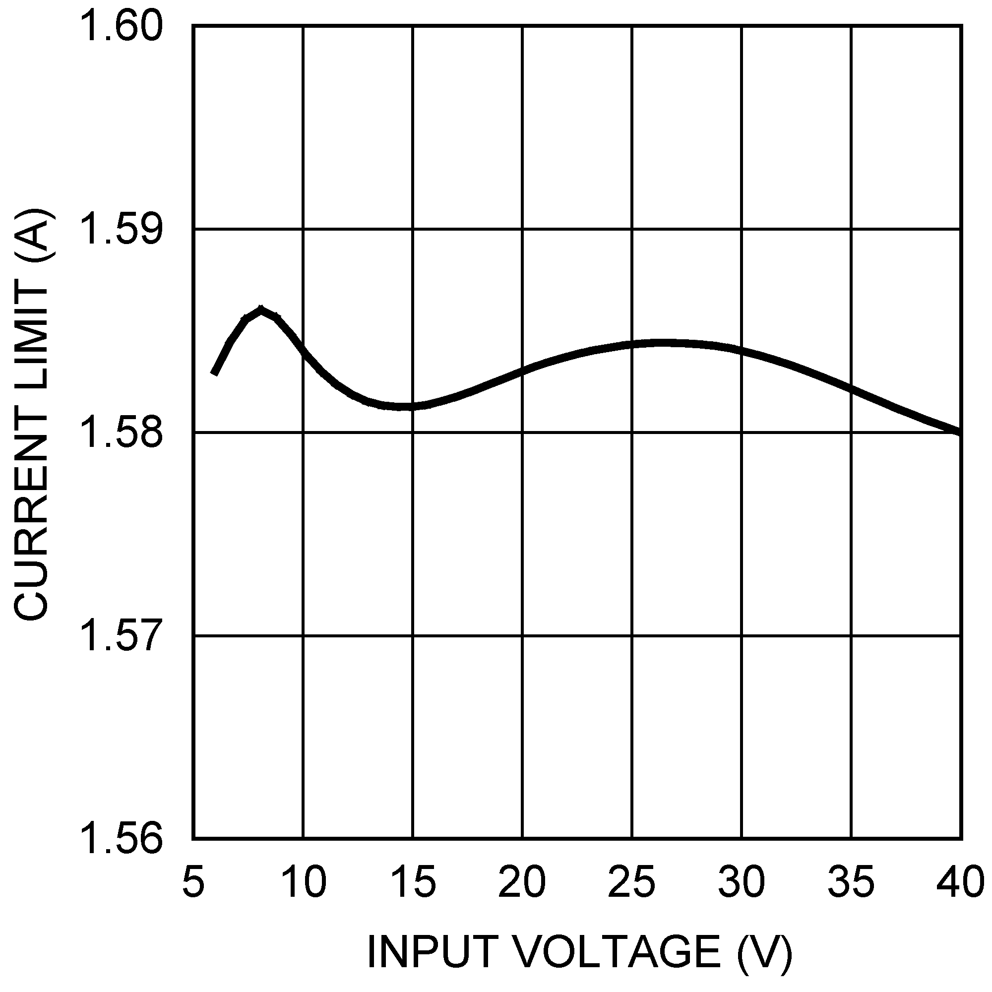 LM3404 LM3404HV 20205454.png