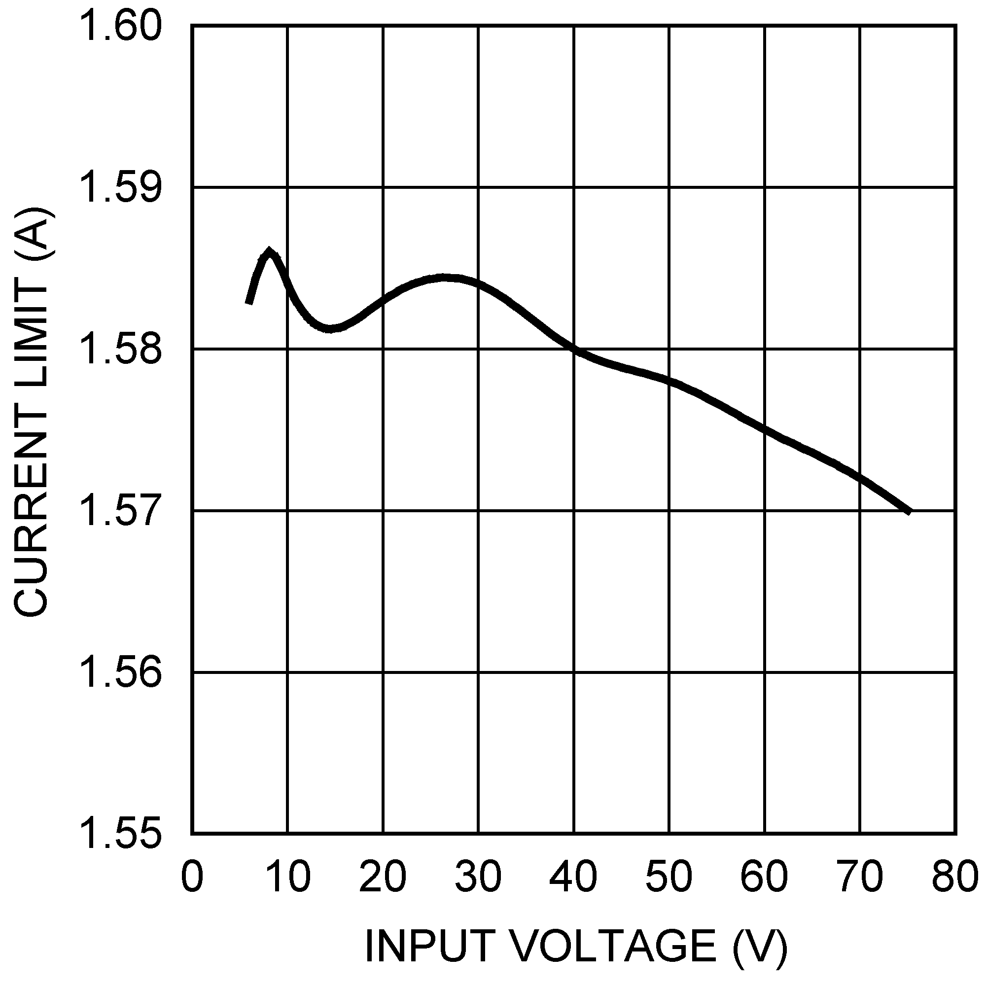 LM3404 LM3404HV 20205455.png