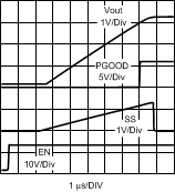 LM26003 LM26003-Q1 Startup
Waveforms LM26003 LM26003-Q1 30067647.gif