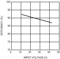 LM3409 LM3409-Q1 LM3409HV LM3409HV-Q1 300856f0.gif