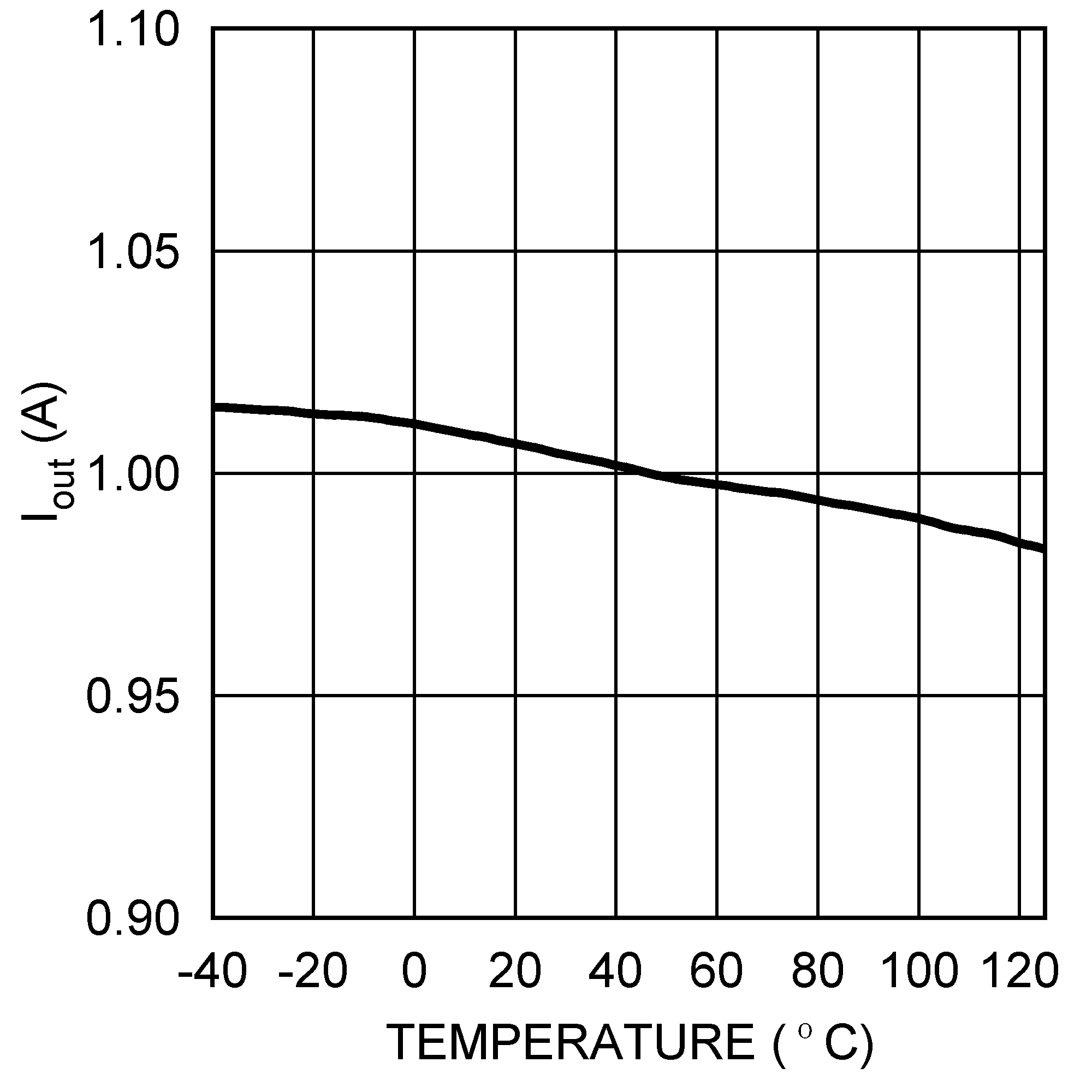 LM3414 LM3414HV 30124842.png