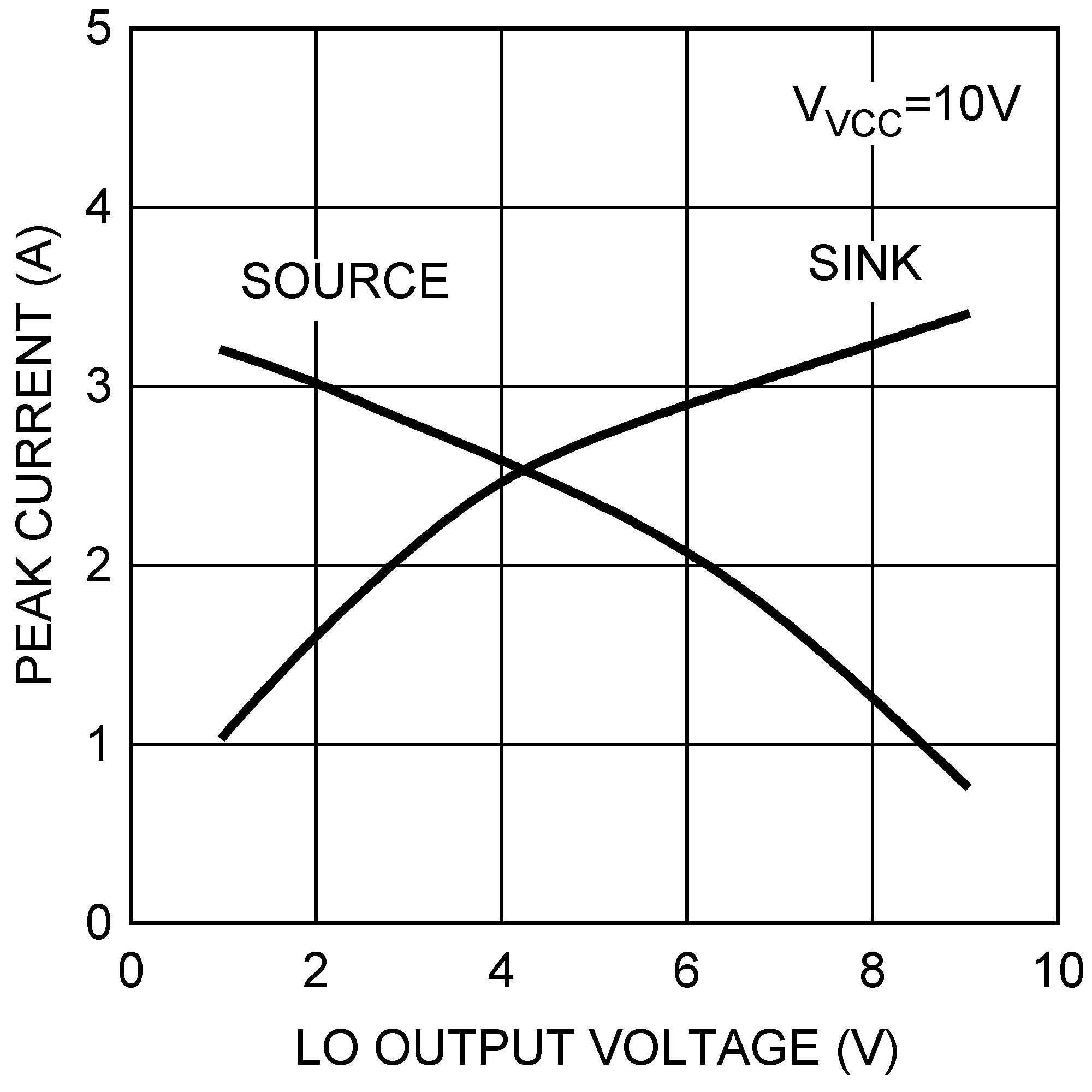 LM25117 LM25117-Q1 30155004.png