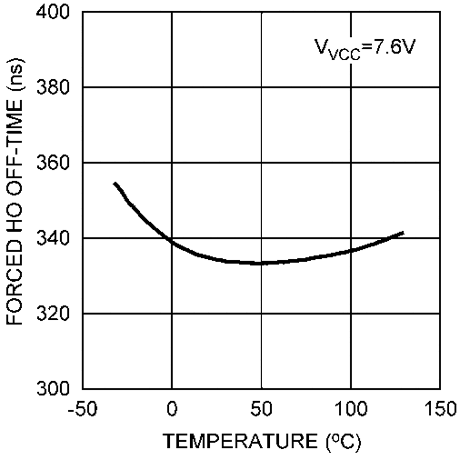 LM25117 LM25117-Q1 30155007.png