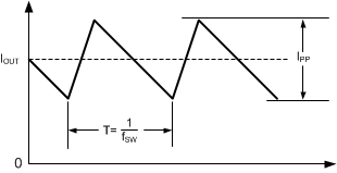 LM25117 LM25117-Q1 30155015.gif