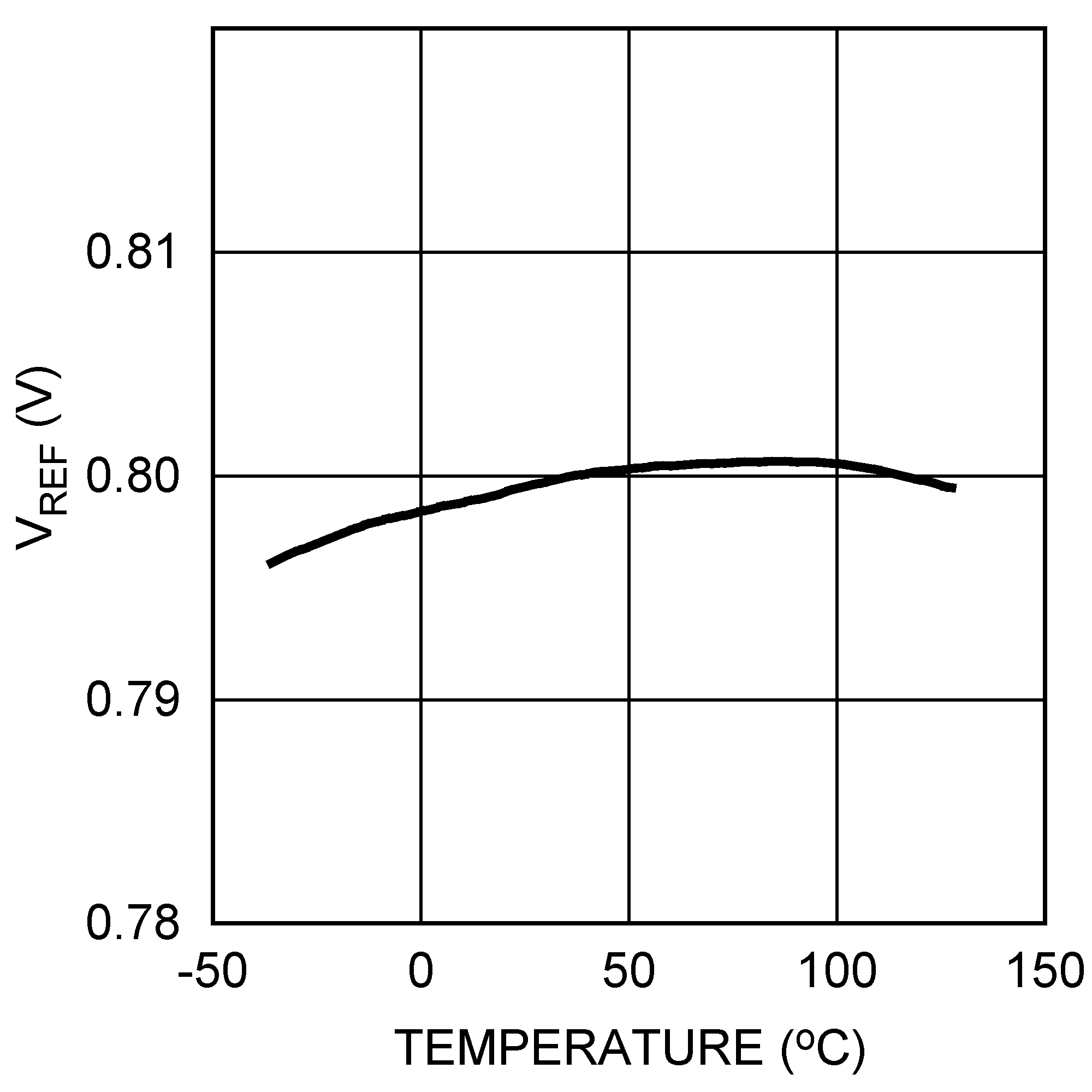 LM25117 LM25117-Q1 30155071.png