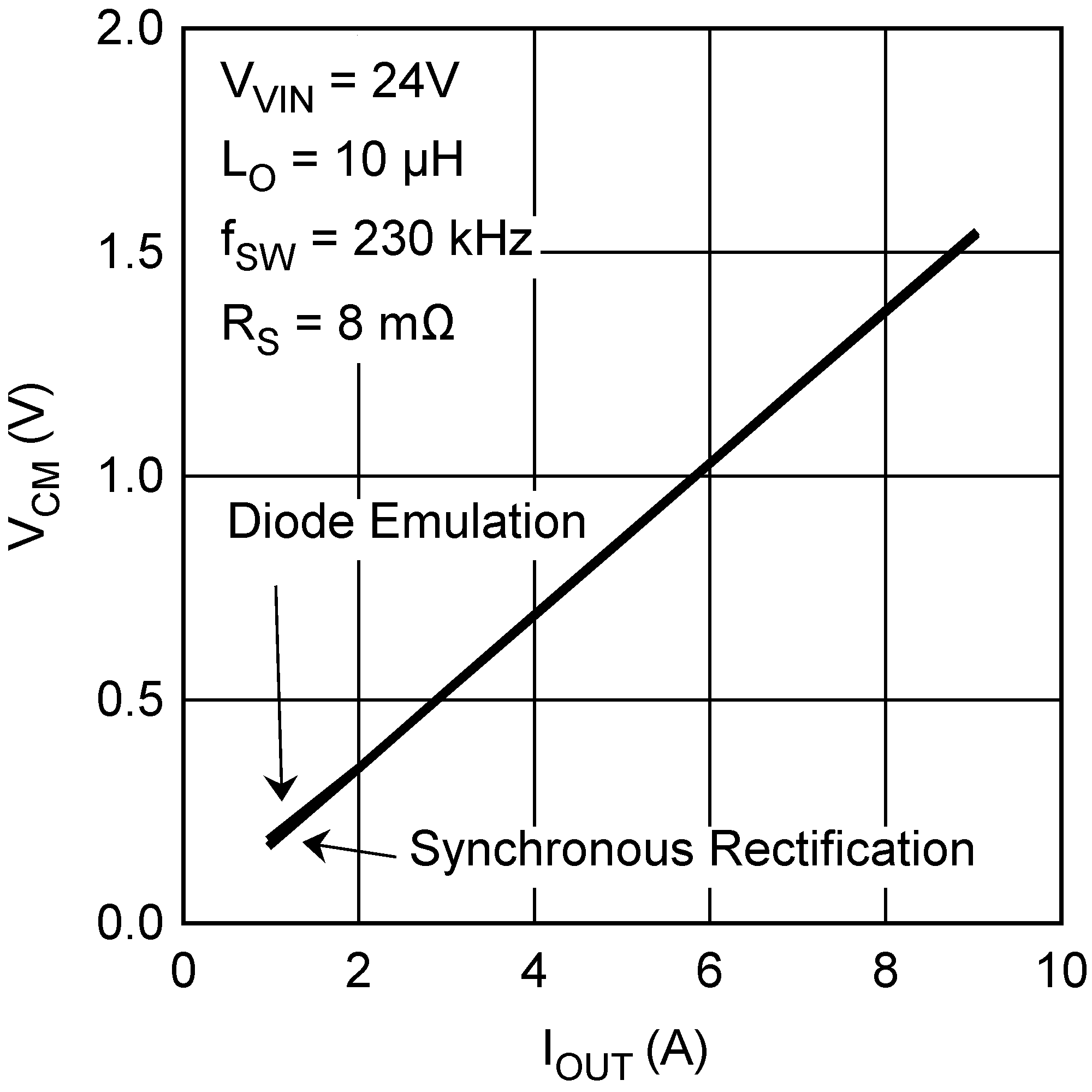 LM25117 LM25117-Q1 30155072.png