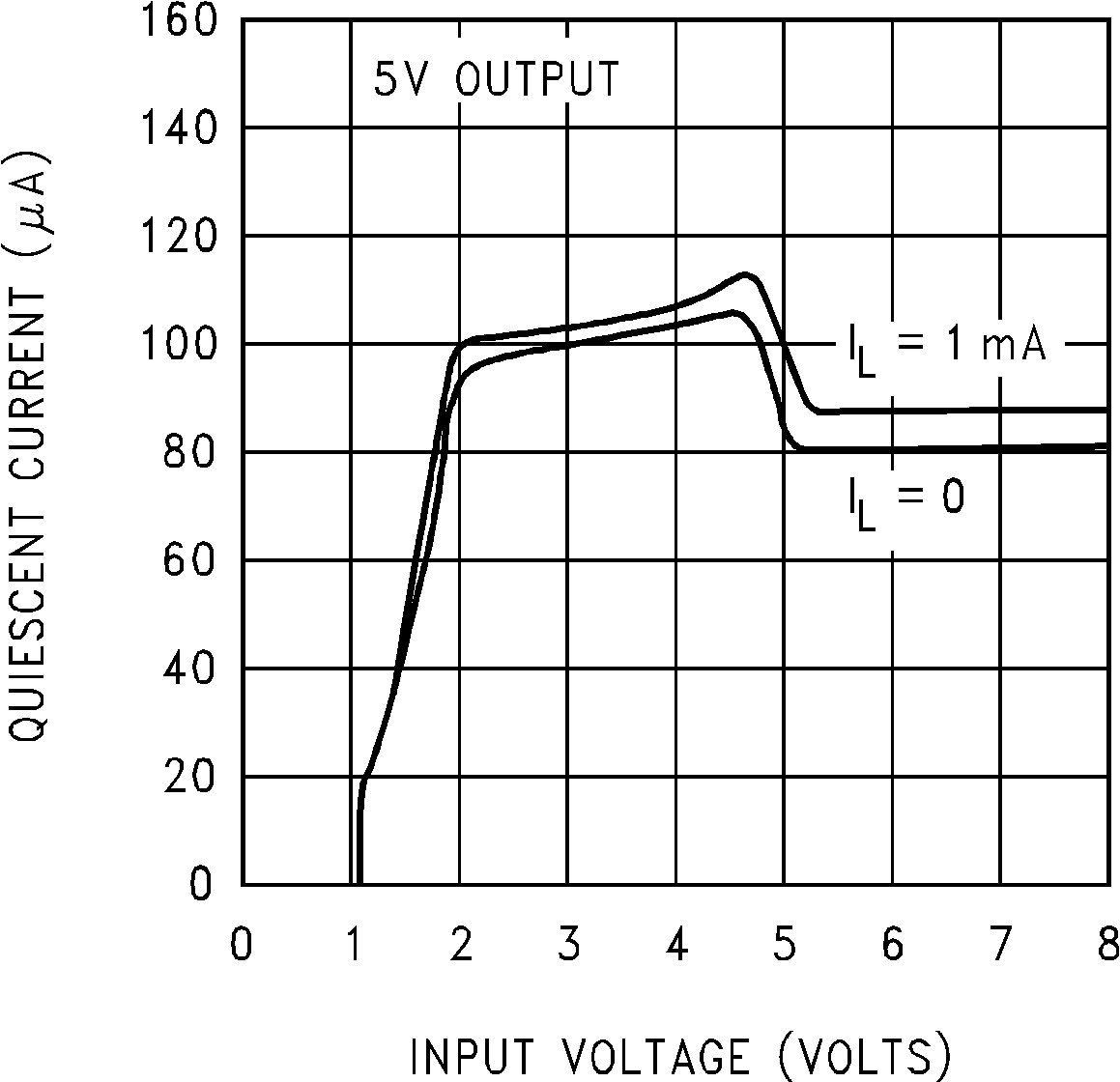 LP2950-N LP2951-N 854632.png