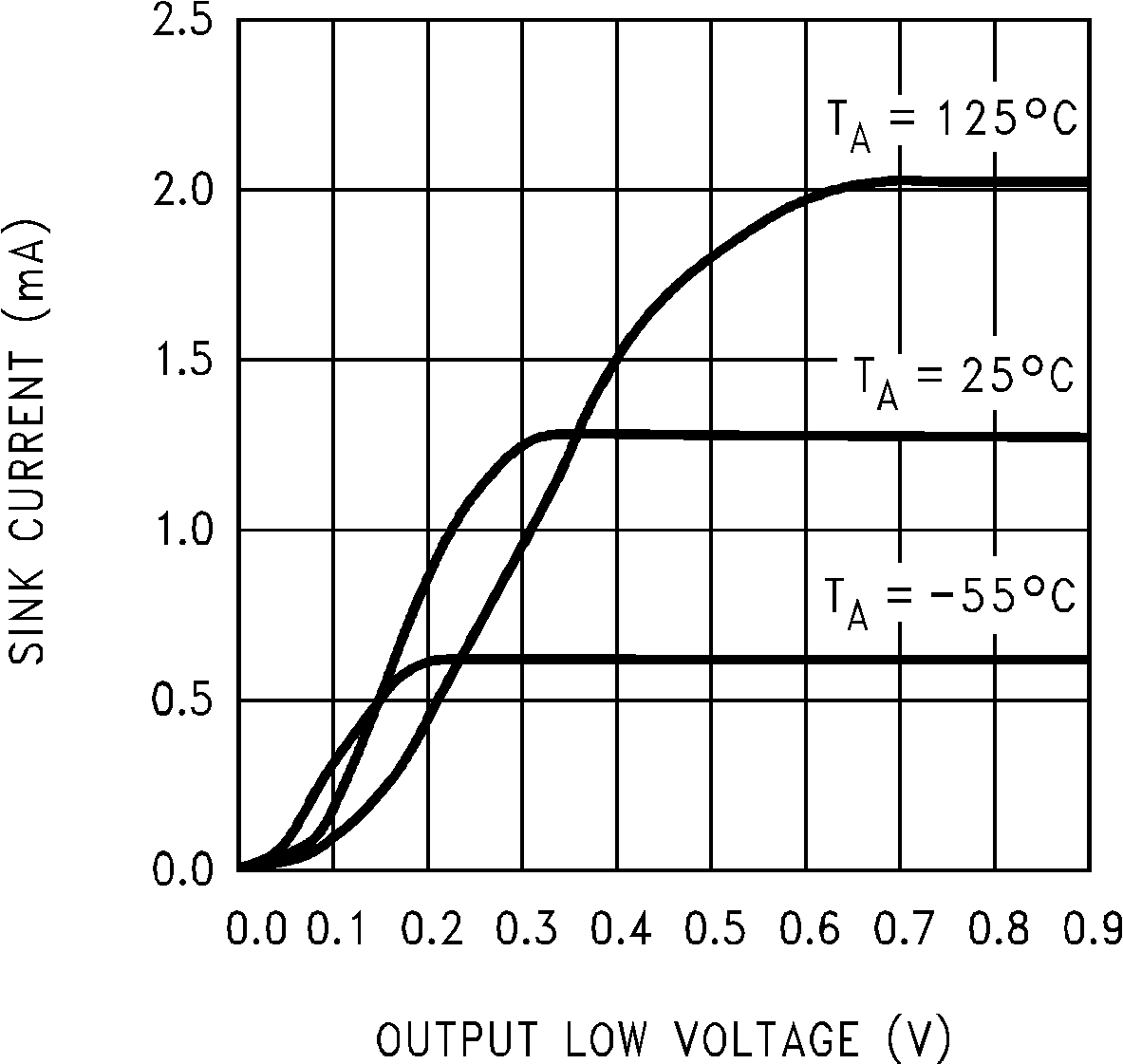 LP2950-N LP2951-N 854643.png