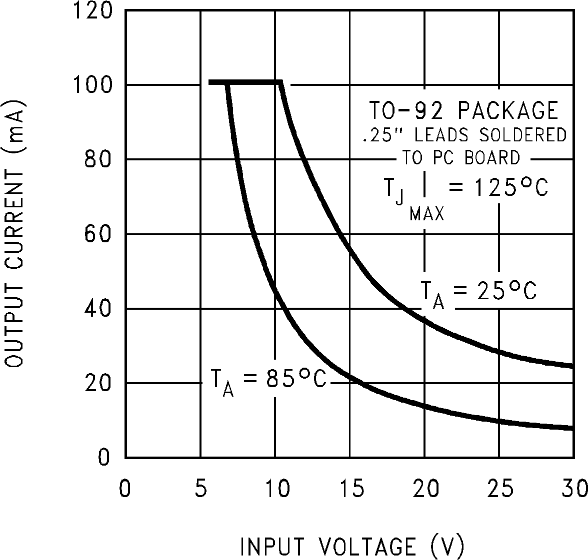 LP2950-N LP2951-N 854657.png