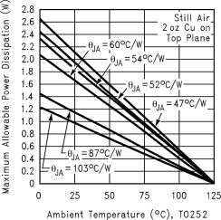 LM117 LM317-N 906363.gif