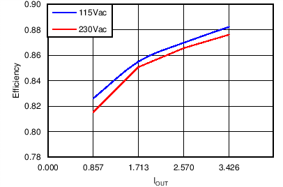 LM5023 C001_SNVA686.png