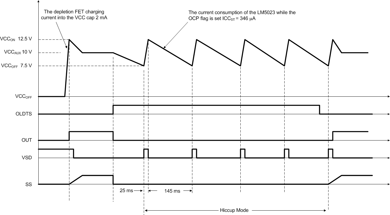 LM5023 hiccupmode_nvs961.gif