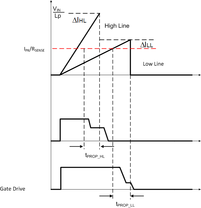 LM5023 linecurrent_nvs961.gif