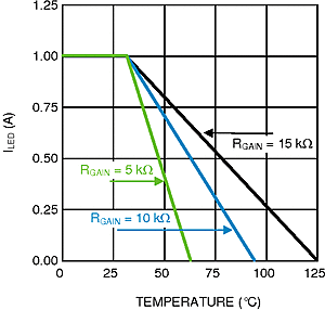 LM3424-Q1 300857k4.gif