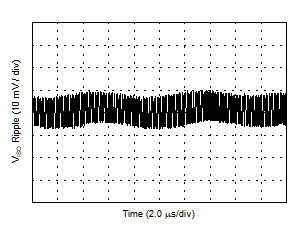 VISO Ripple, 5.0-V Output, 90% Load GUID-356D02C1-F923-4FA9-996A-BD43606D8818-low.gif