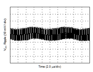 VISO Ripple, 5.4-V Output, 90% Load GUID-B8CF9FF5-571F-447E-9022-35D6179C758A-low.gif