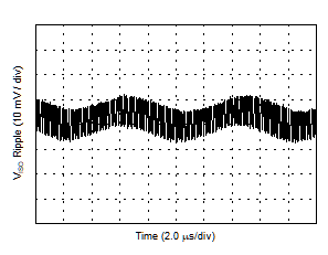 VISO Ripple, 3.3-V Output, 10% Load GUID-BC3C420F-34B9-45C6-A6F9-43D97DF932A5-low.gif