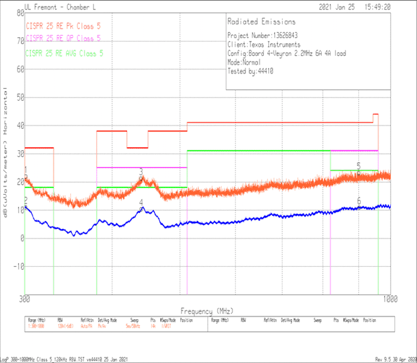 Radiated EMI
Log Horizontal versus CISPR25 Class 5 Limits GUID-20210303-CA0I-DWTR-RHQV-NG2TB9STP0LH-low.png