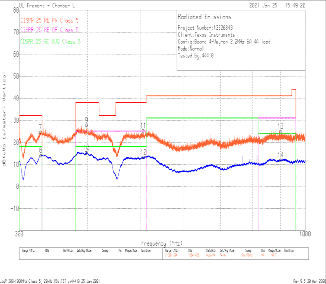 Radiated EMI
Log Vertical versus CISPR25 Class 5 Limits GUID-20210303-CA0I-KPRF-6TFZ-0MKQGF7KQWGP-low.png